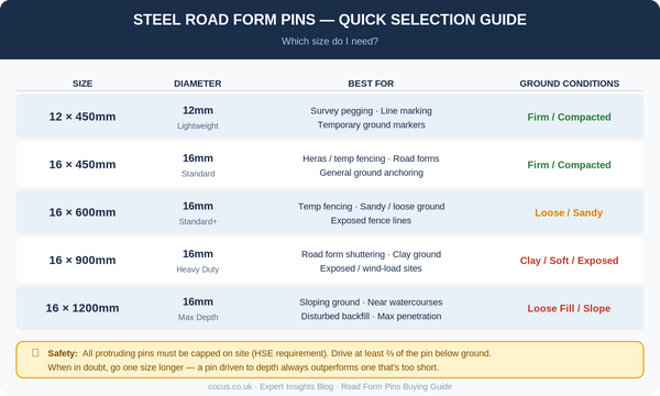 Heavy Duty Steel Road Form Pins – Cocus
