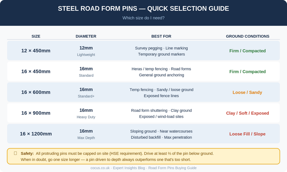 Heavy Duty Steel Road Form Pins – Cocus